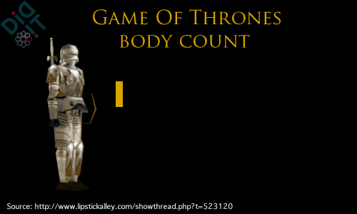 Game of Thrones Body Count