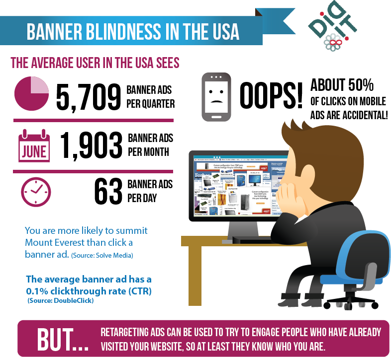 banner blindness tips