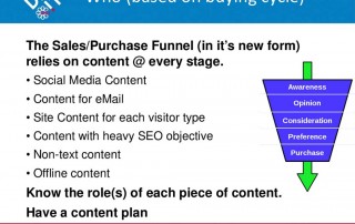 Presentation: The Sales/Purchase Funnel