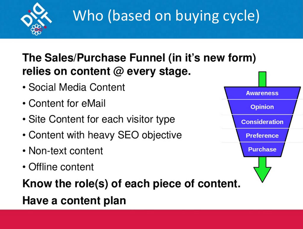 Presentation: The Sales/Purchase Funnel