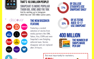 Really cool facts about Snapchat