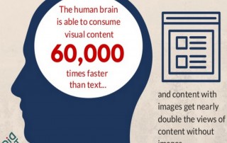 Infographics: the good and the bad