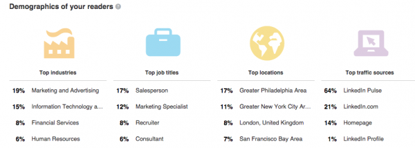 LinkedIn Pulse Demographics