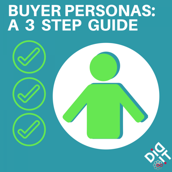 BUYER PERSONAS