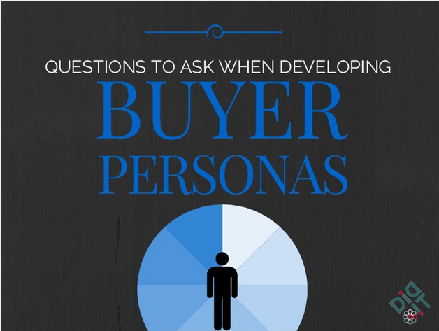 Developing Buyer Personas