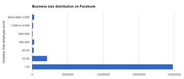 business-people-on-facebook-by-biz-size3